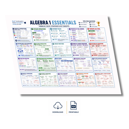 An educational poster titled 'ALGEBRA 1 ESSENTIALS' Formulas, concepts cheatsheet displayed on a white background with a slight drop shadow. Below the poster are icons indicating 'DOWNLOAD' and 'PRINTABLE'.