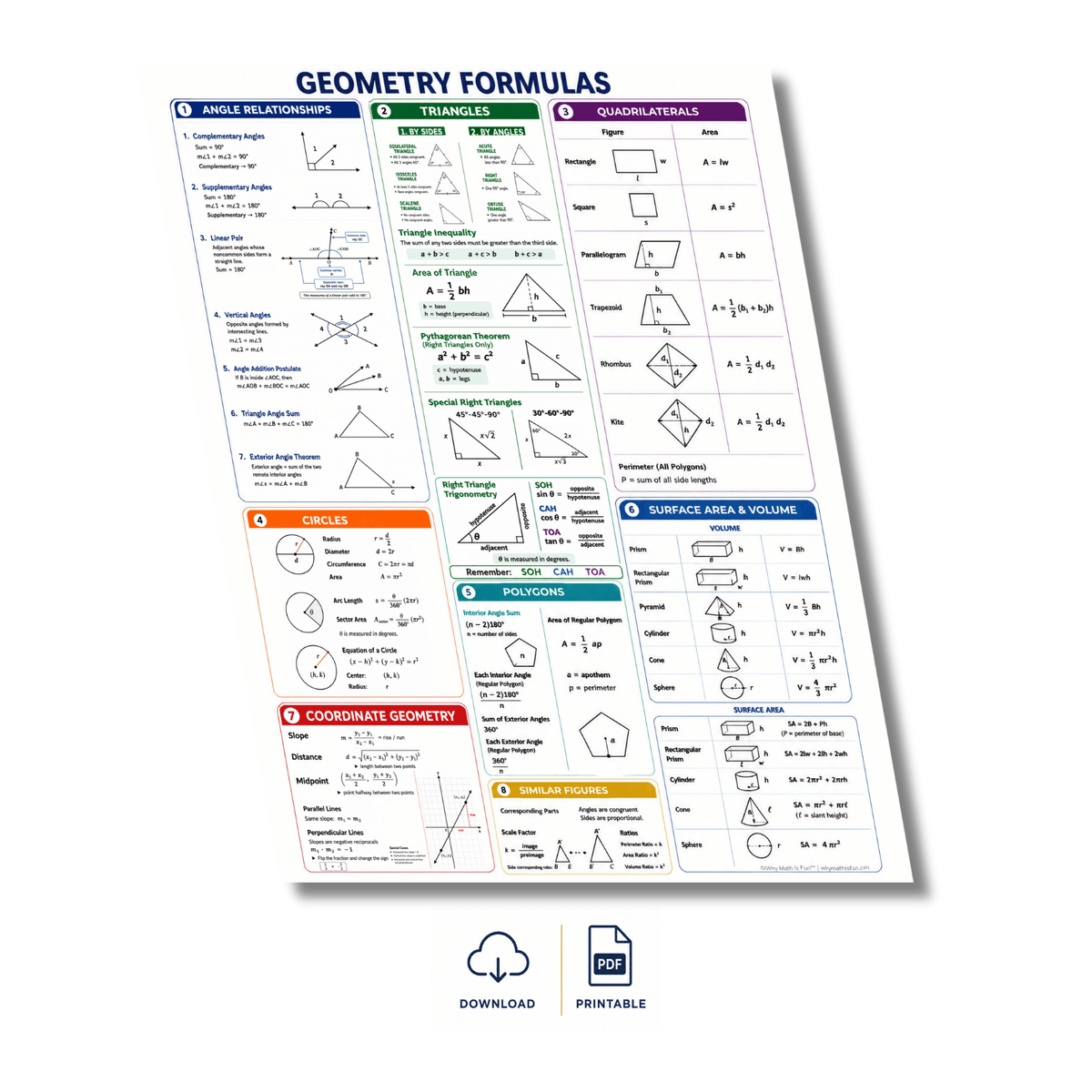 A_geometry formulas_ educational printable study guide cheat sheet or poster displayed at an angle on a white background with a subtle drop shadow. The poster features various geometric formulas, theorems, and diagrams organized by color-coded sections.