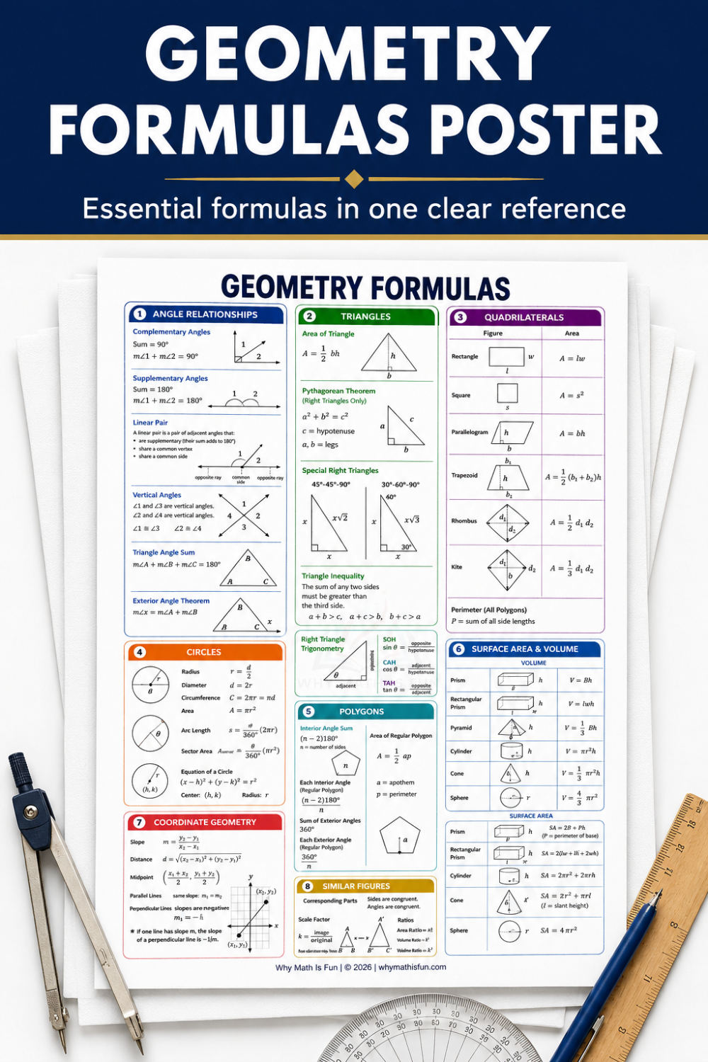 A geometry formulas poster displayed on a white surface with a dark blue header reading 'GEOMETRY FORMULAS POSTER.' The poster contains multiple colored sections with geometric formulas and diagrams.
