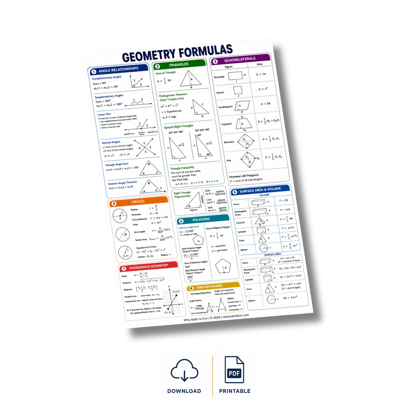 A geometry formulas poster displayed at an angle on a white background, with download and printable icons below it.