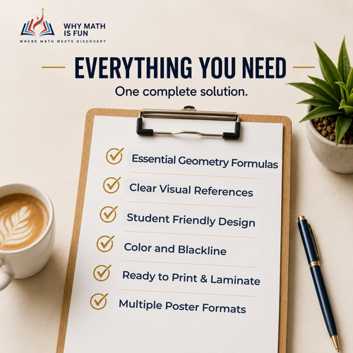 A promotional graphic for a math study guide or poster set, featuring a clipboard with a checklist of features like 'Essential Geometry Formulas' and 'Student Friendly Design.' The background is a warm cream color with a coffee cup, a pen, and a small potted plant.