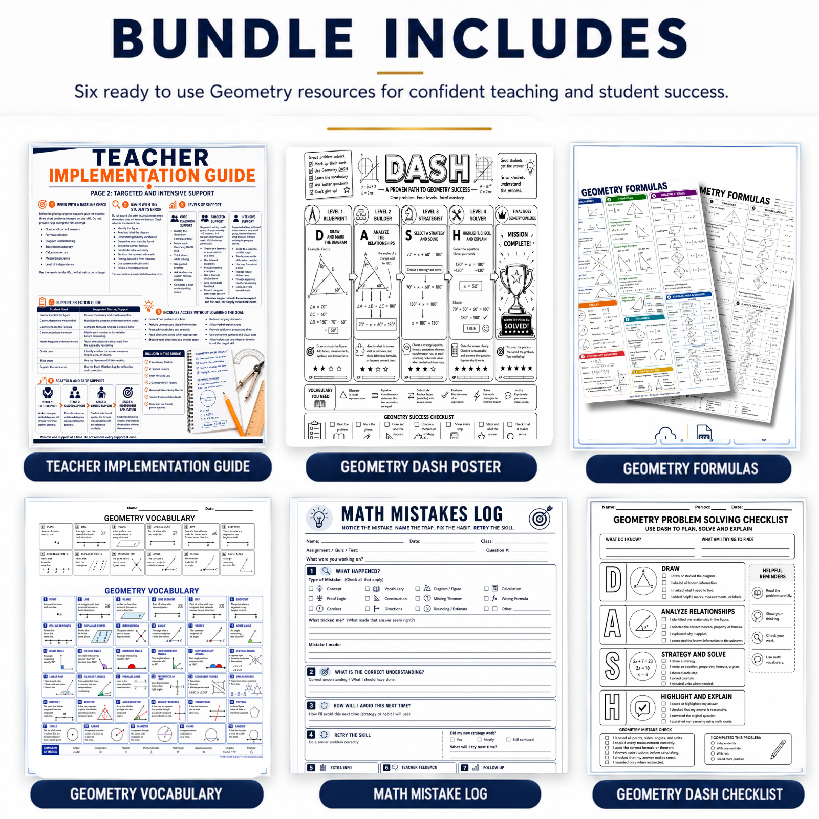 A bundle of geometry teaching resources arranged in a 2x3 grid under the heading 'BUNDLE INCLUDES.' The set includes a Teacher Implementation Guide, Geometry Dash Poster, Geometry Formulas, Geometry Vocabulary, Math Mistake Log, and Geometry Dash Checklist, each shown with a dark blue label underneath.