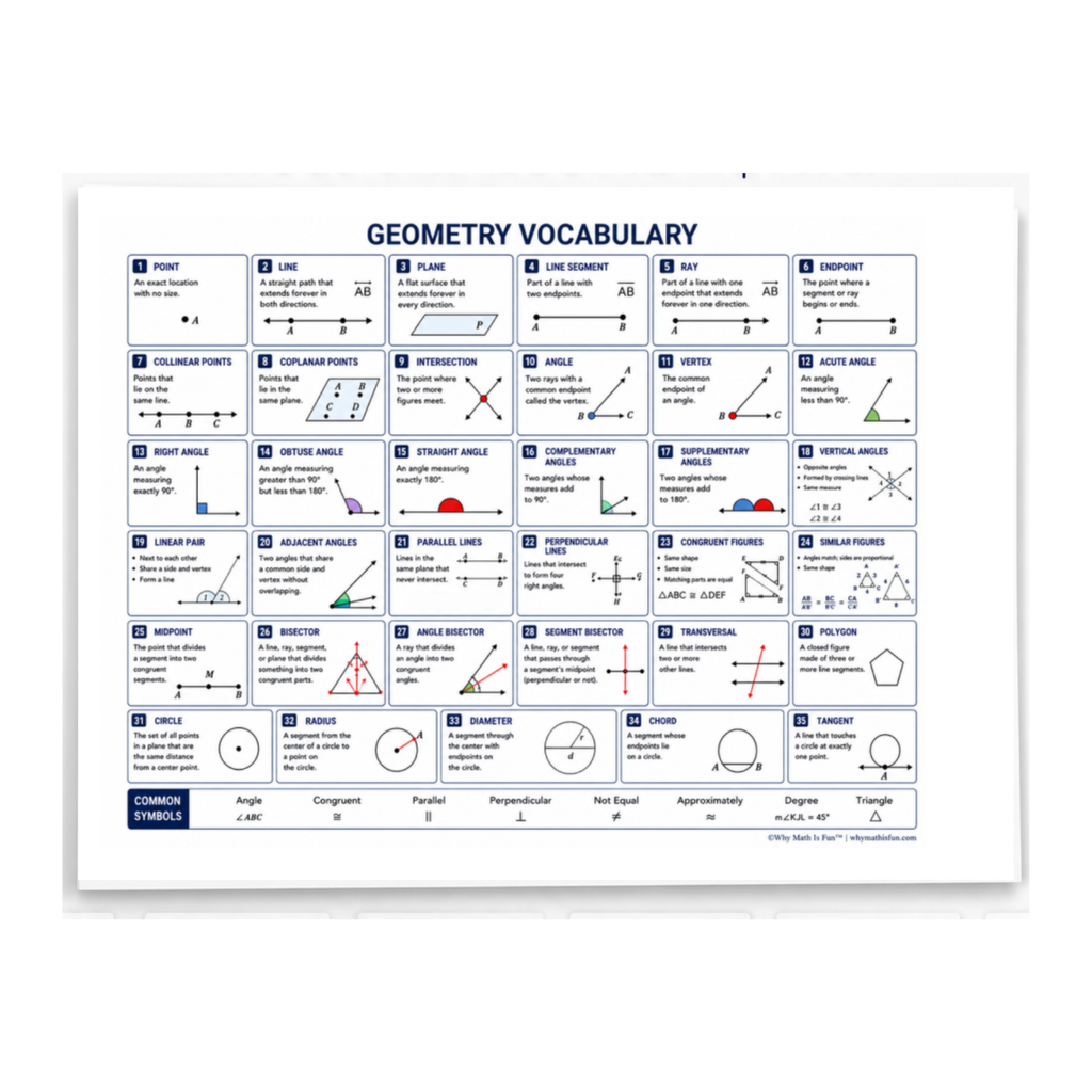 A white Geometry Vocabulary reference chart with a blue border and multiple numbered boxes explaining geometric terms, shown against a light gray background.