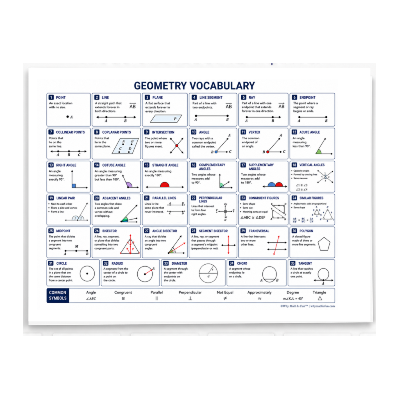 A white Geometry Vocabulary reference chart with a blue border and multiple numbered boxes explaining geometric terms, shown against a light gray background.