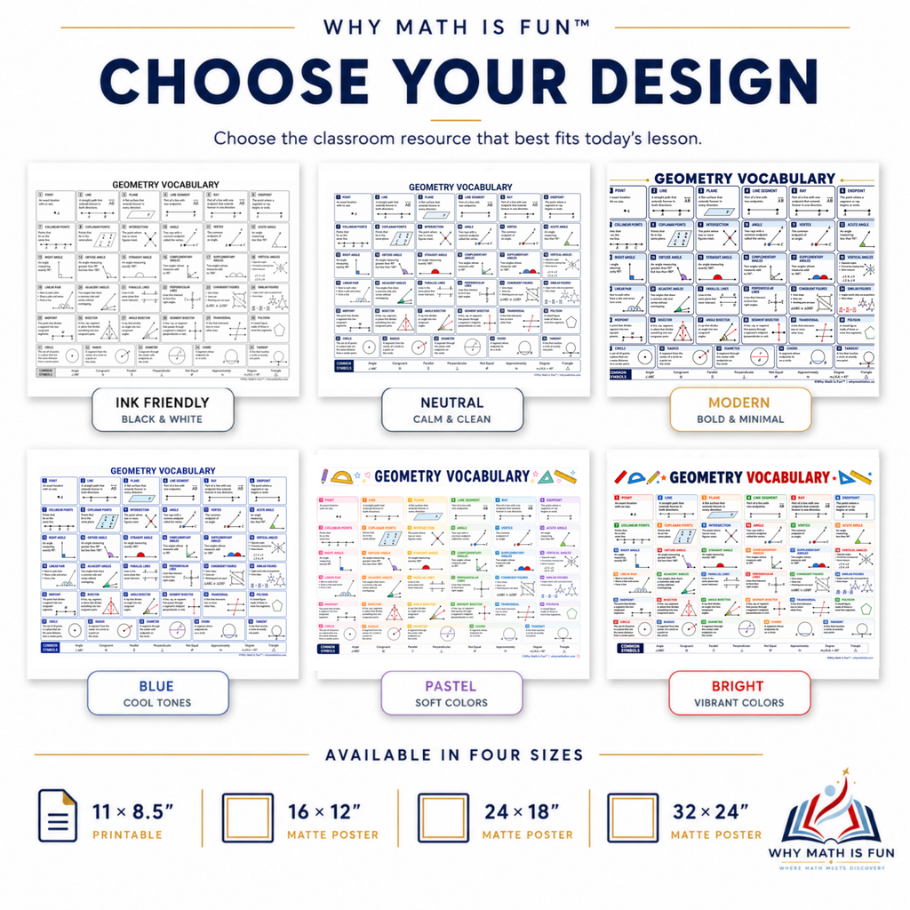 A product information graphic for geometry math vocabulary posters, showing six different poster designs arranged in a grid with labels for ink friendly, neutral, modern, blue, pastel, and bright colors. The top of the graphic reads 'WHY MATH IS FUN' and 'CHOOSE YOUR DESIGN', and the bottom lists available sizes.